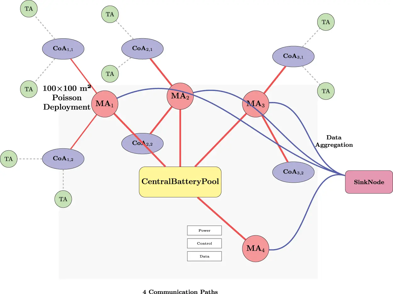 CMC | Free Full-Text | An Agent-Based Network Power Management Scheme ...