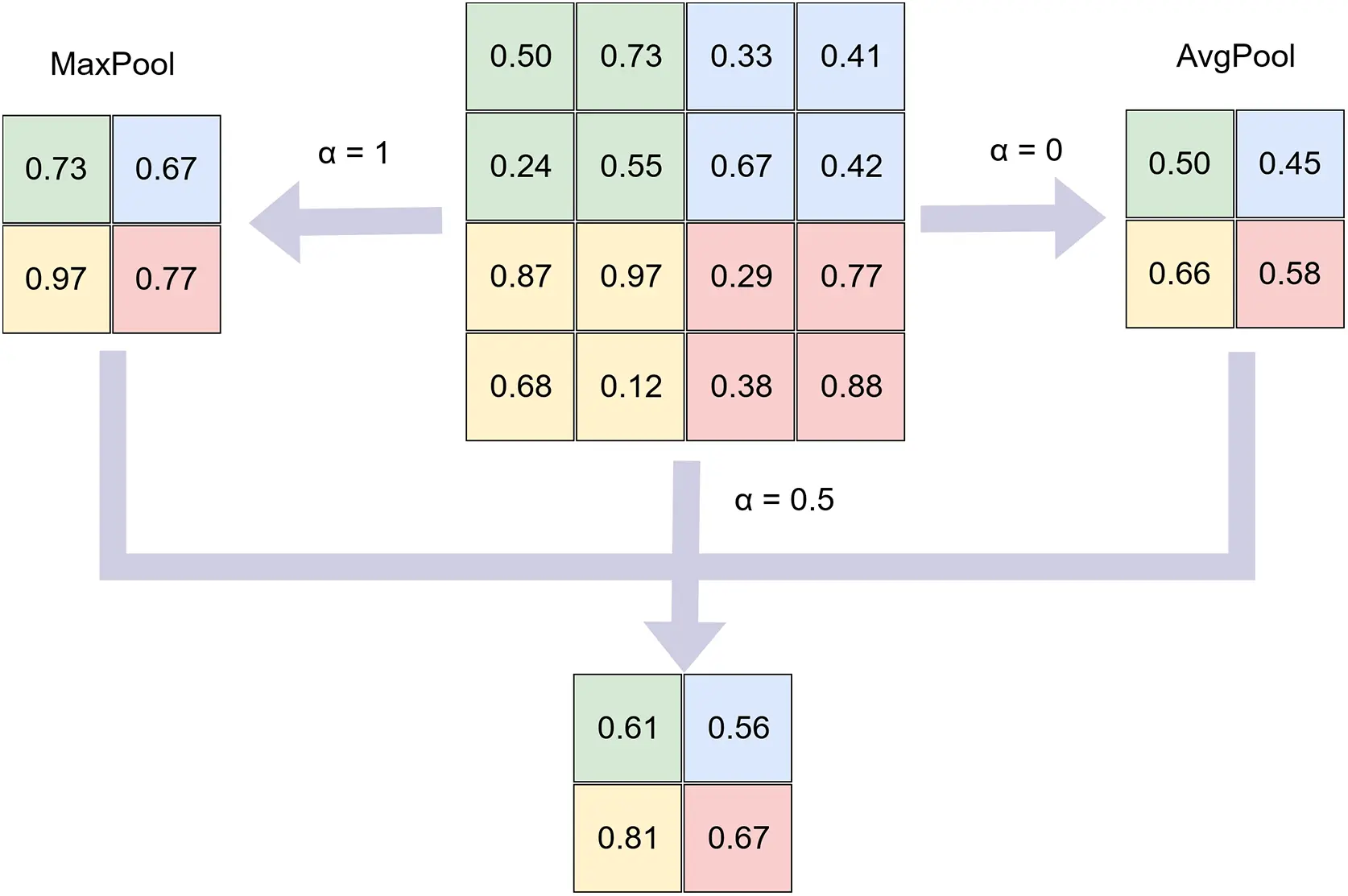 a comprehensive exploration of pooling in neural... CMC | Free Full-Text | Improving Convolutional Neural Network ...