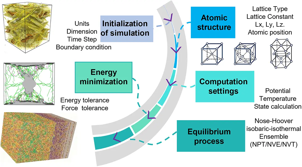 Multiscale Tech CMC | Free Full-Text | Multiscale Numerical Simulation of Dynamic ...