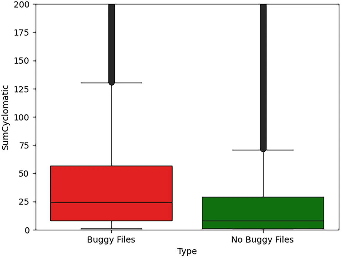 CMC | Free Full-Text | Predicting Software Security Bugs Using Machine ...