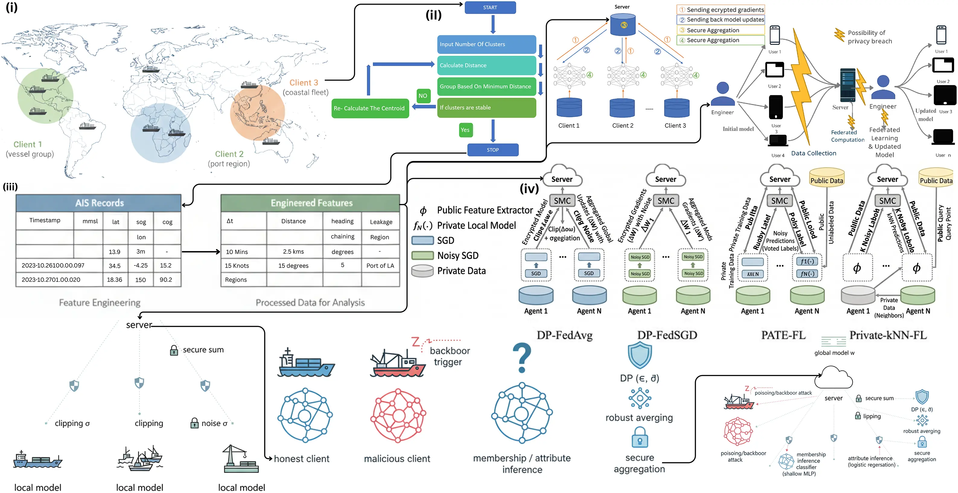 CMC | Free Full-Text | Secure and Differentially Private Edge-Cloud ...