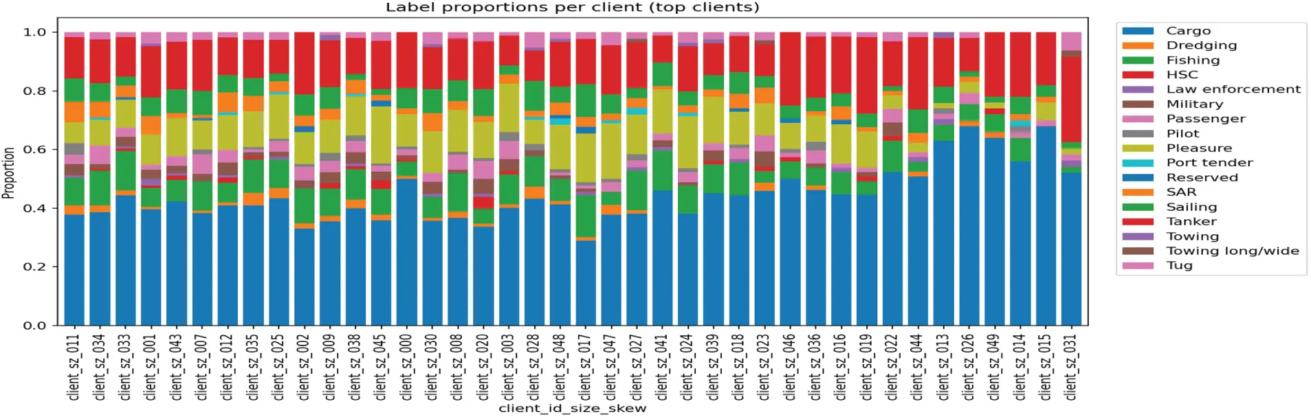 CMC | Free Full-Text | Secure and Differentially Private Edge-Cloud ...
