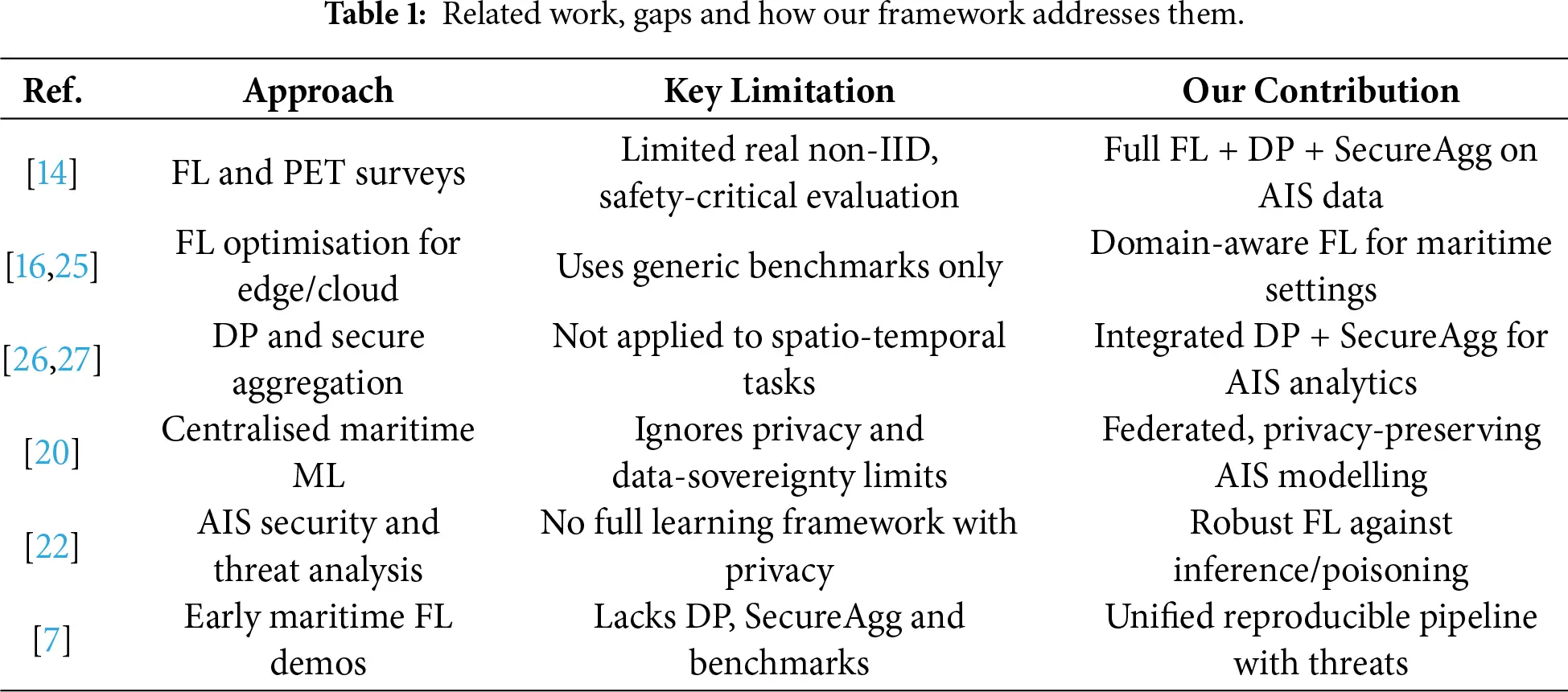 CMC | Free Full-Text | Secure and Differentially Private Edge-Cloud ...