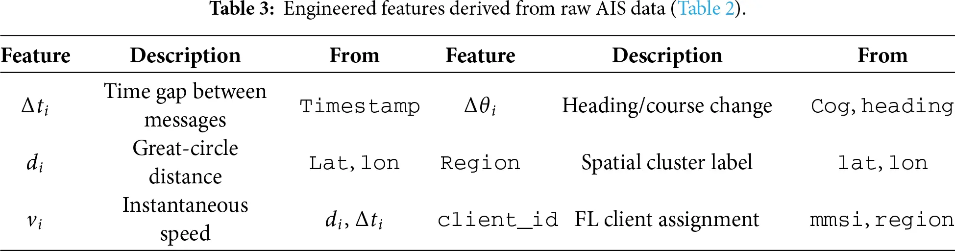 CMC | Free Full-Text | Secure and Differentially Private Edge-Cloud ...