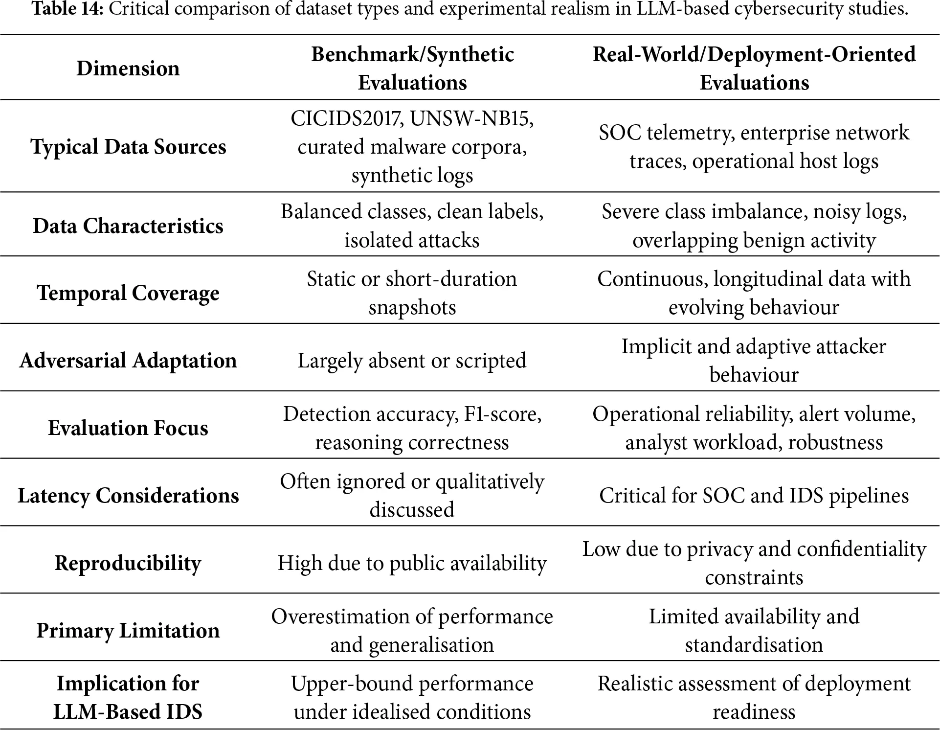 CMC | Free Full-Text | Large Language Models for Cybersecurity ...