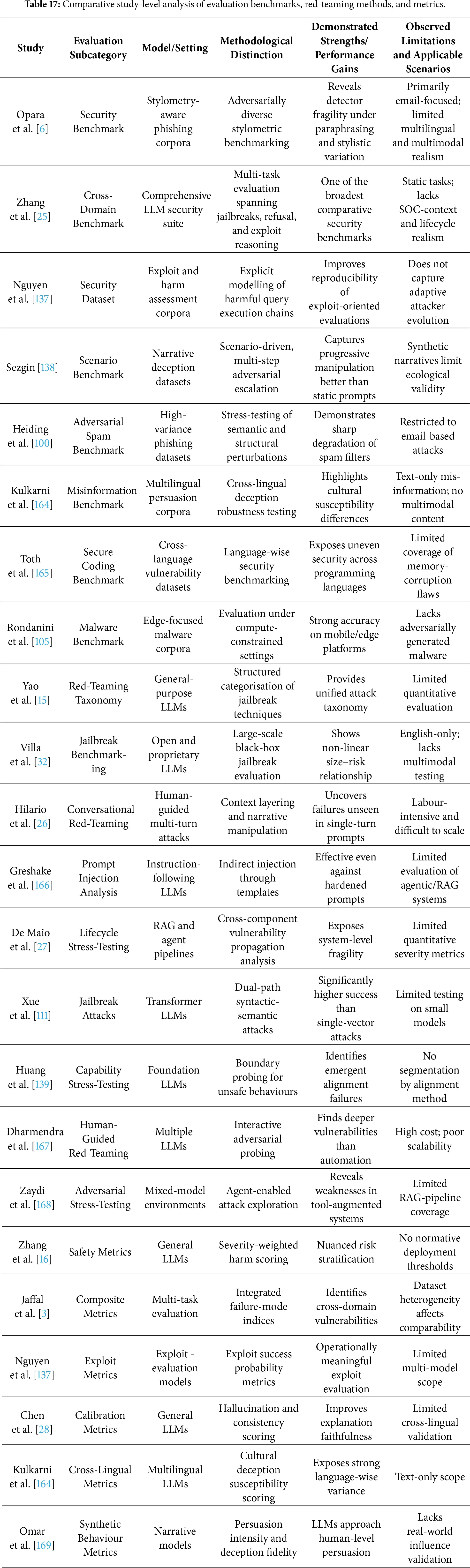 CMC | Free Full-Text | Large Language Models for Cybersecurity ...