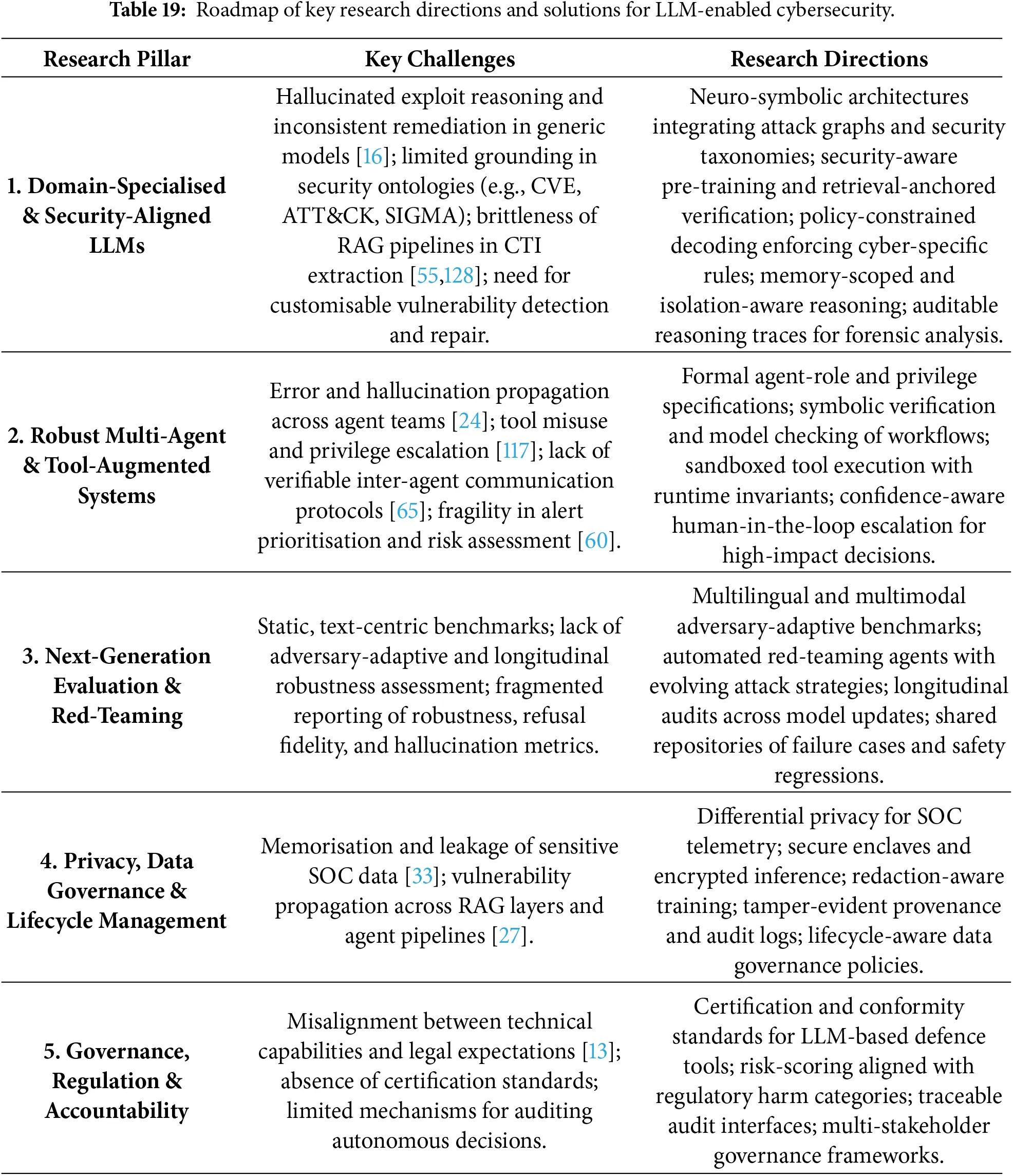 CMC | Free Full-Text | Large Language Models for Cybersecurity ...