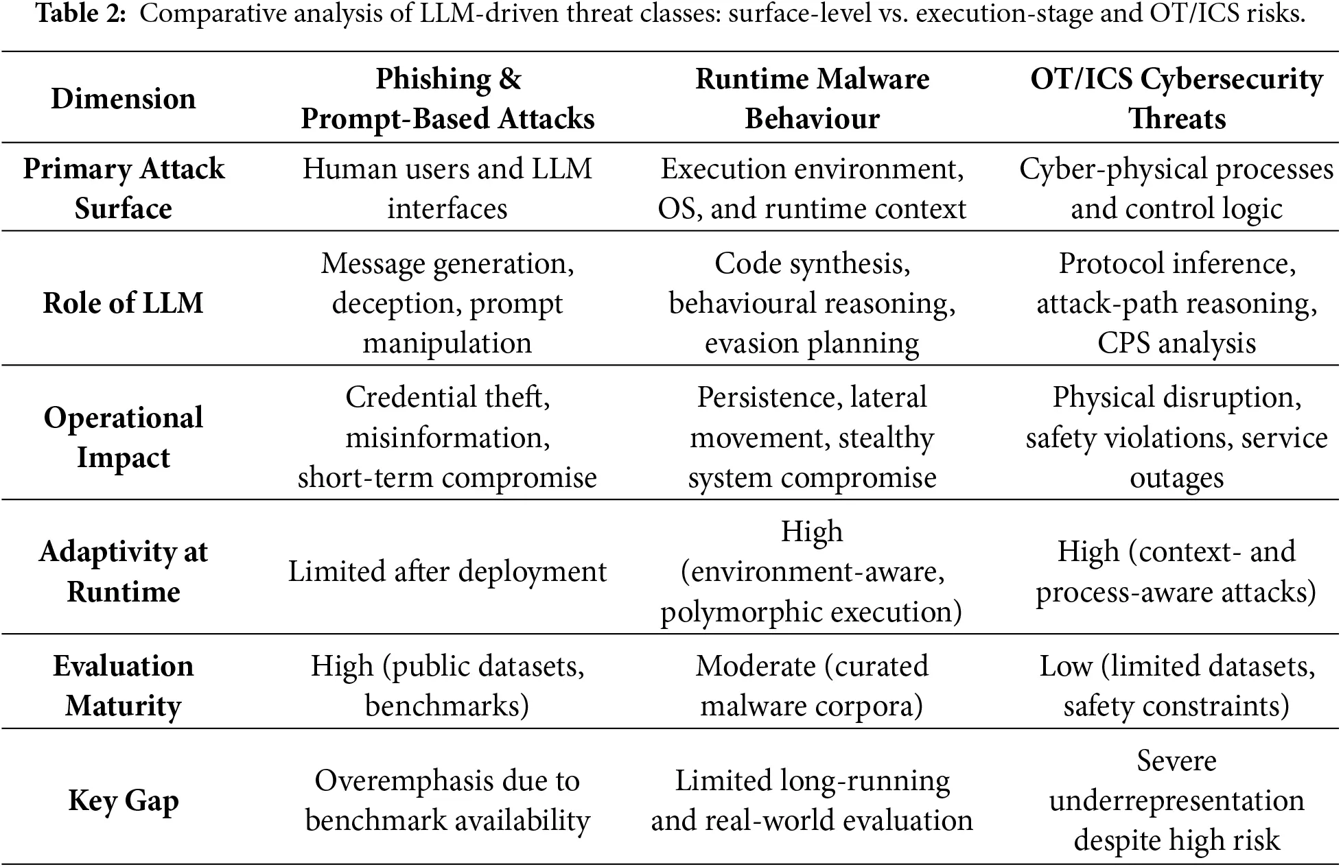 CMC | Free Full-Text | Large Language Models for Cybersecurity ...