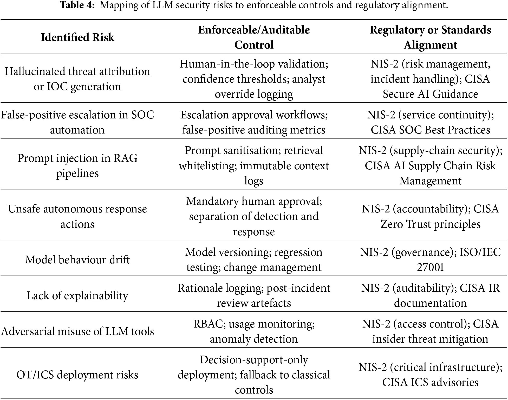CMC | Free Full-Text | Large Language Models for Cybersecurity ...