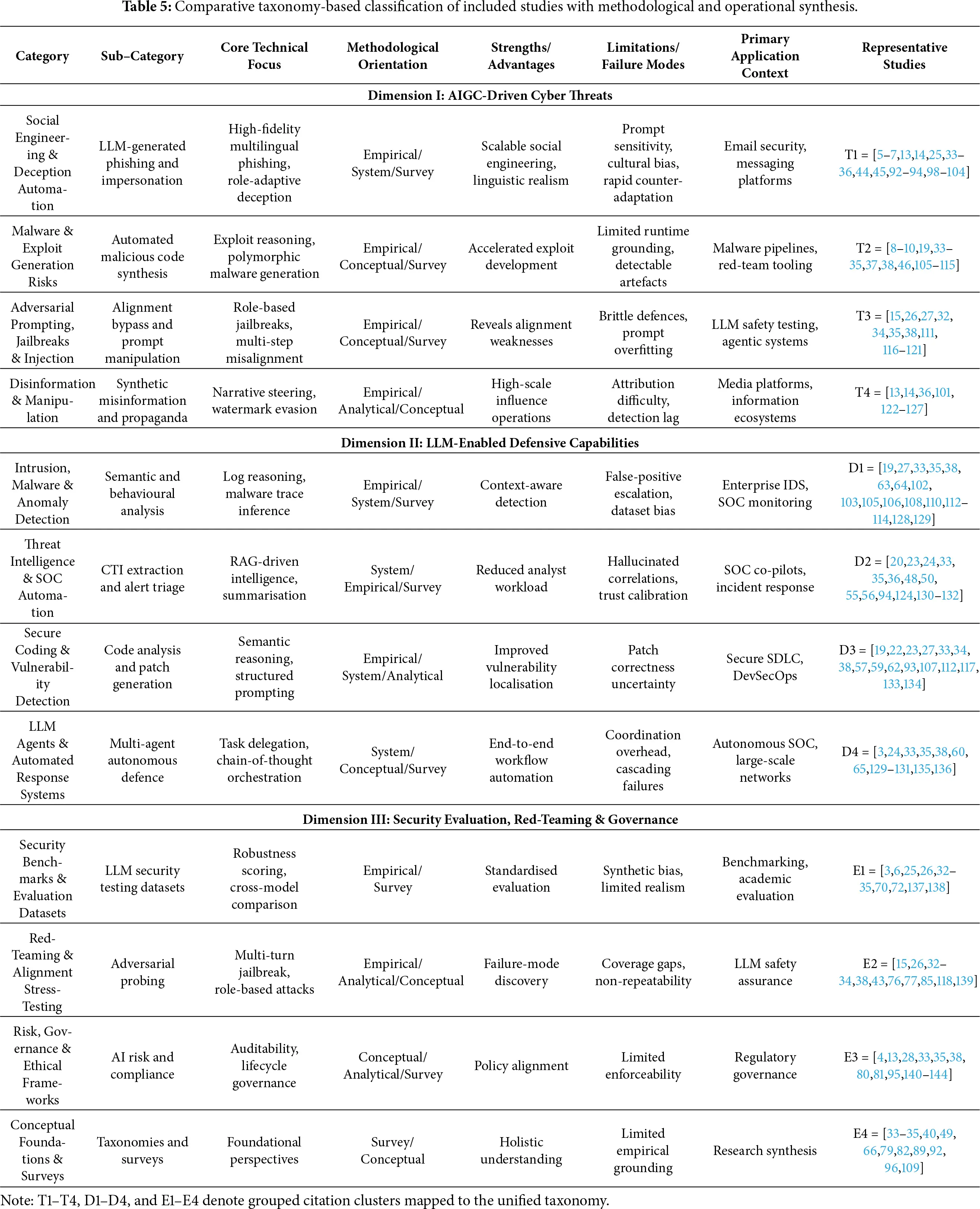 CMC | Free Full-Text | Large Language Models for Cybersecurity ...