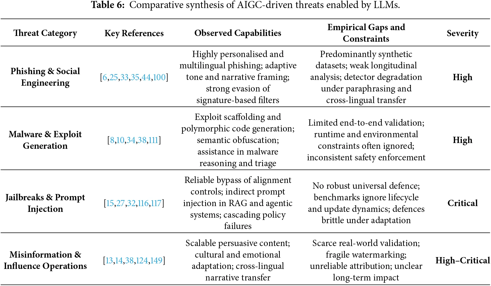CMC | Free Full-Text | Large Language Models for Cybersecurity ...