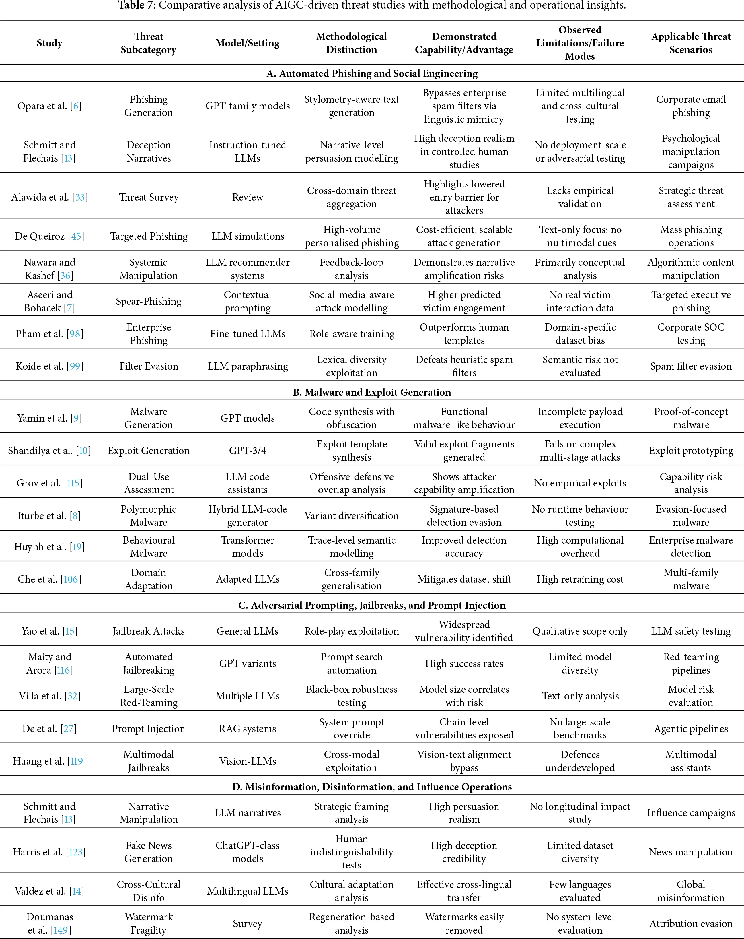 CMC | Free Full-Text | Large Language Models for Cybersecurity ...