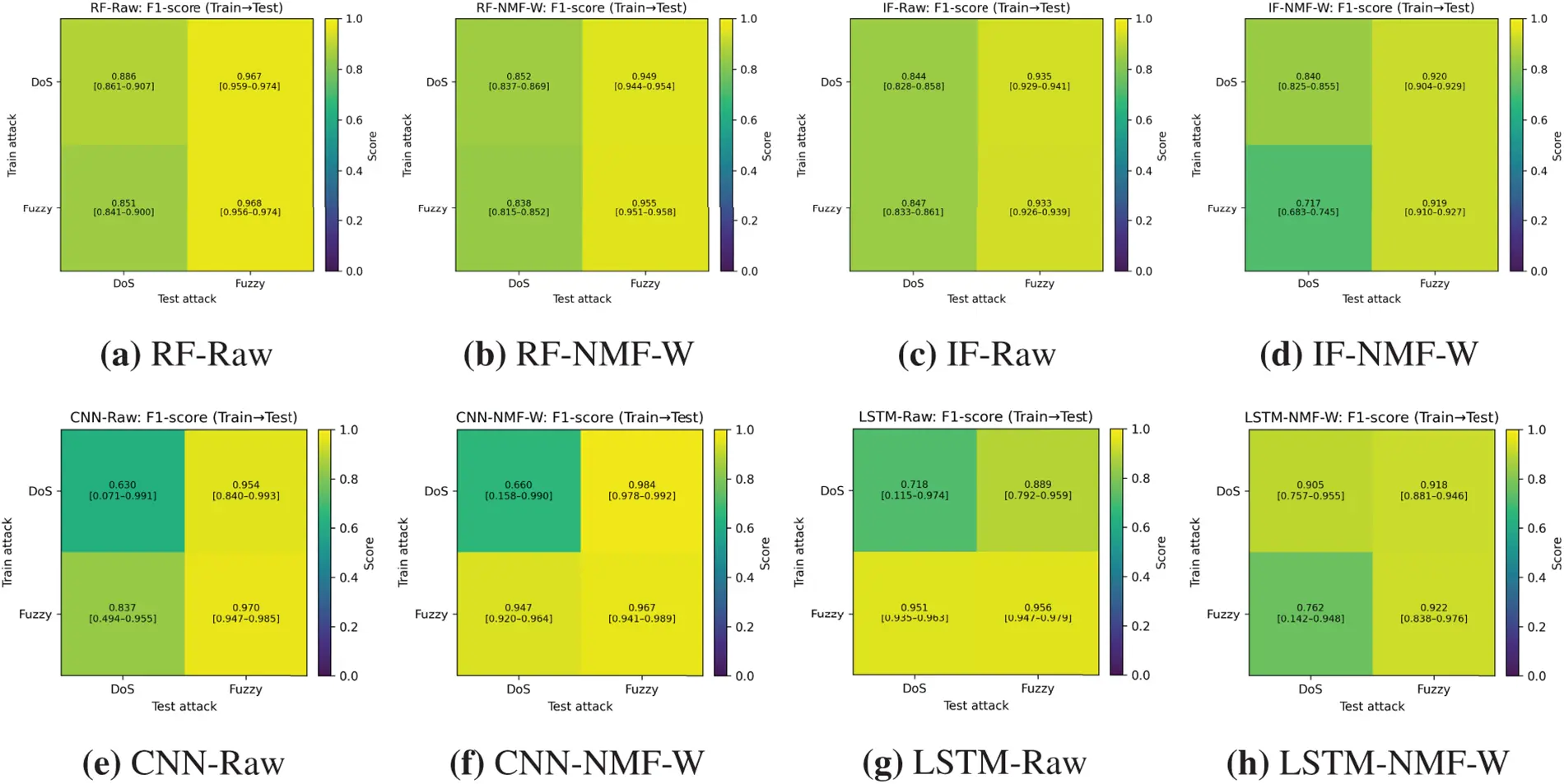 CMC | Free Full-Text | Lightweight and Explainable Anomaly Detection in ...