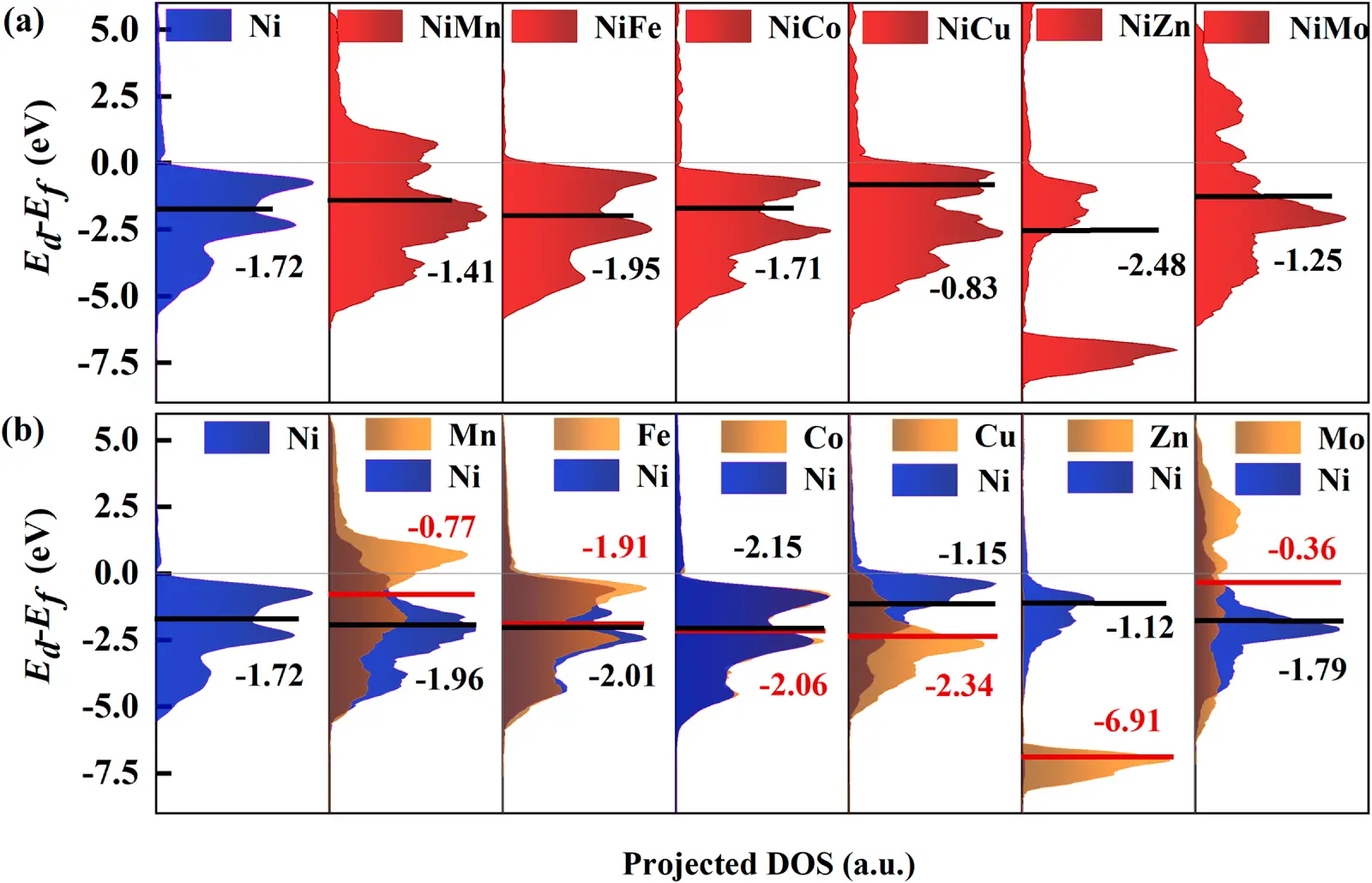 CMC | Free Full-Text | Studying the Electrocatalytic Hydrogen Evolution ...