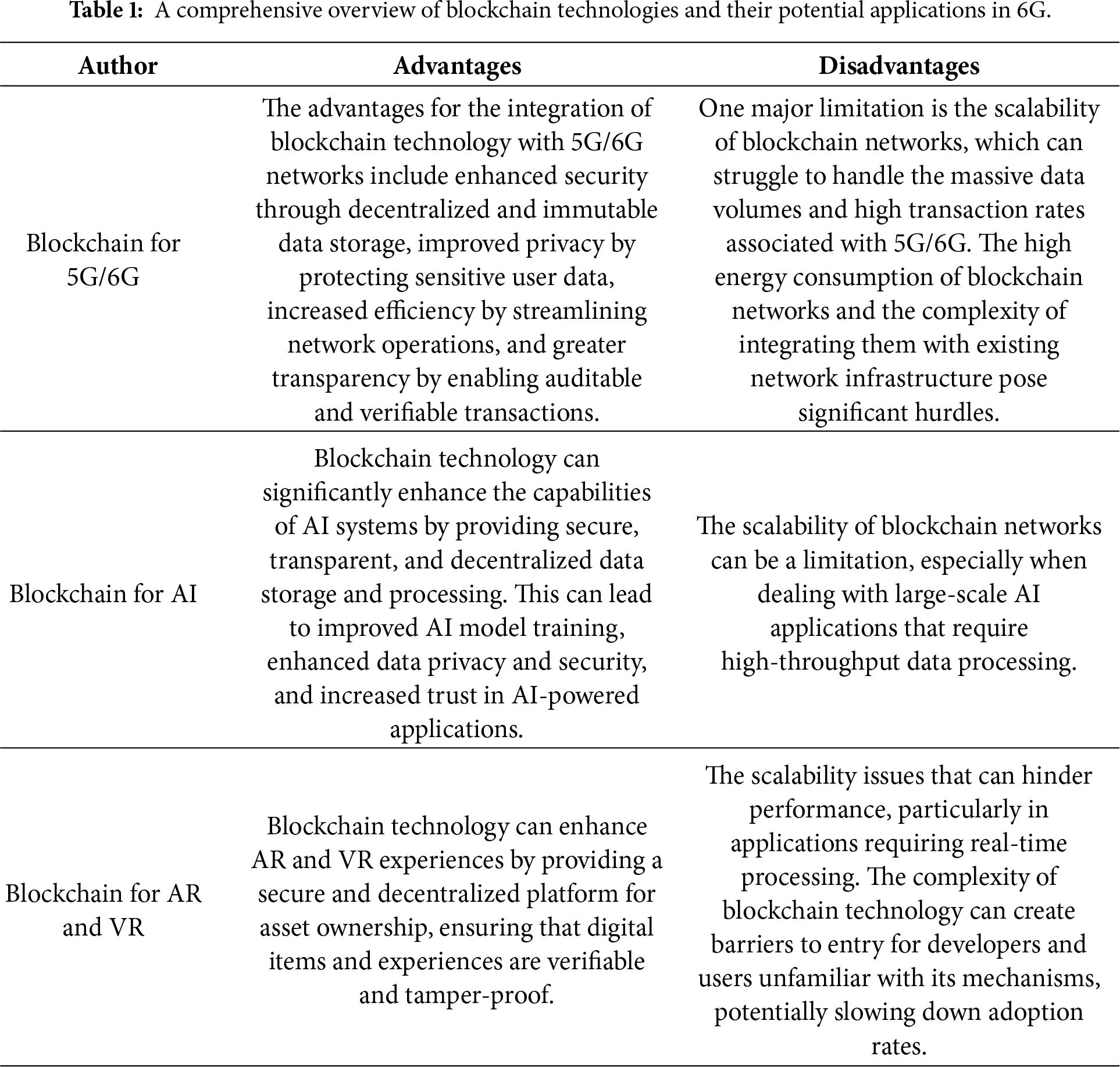 CMC | Free Full-Text | Blockchain and Emerging Technologies for Secure ...