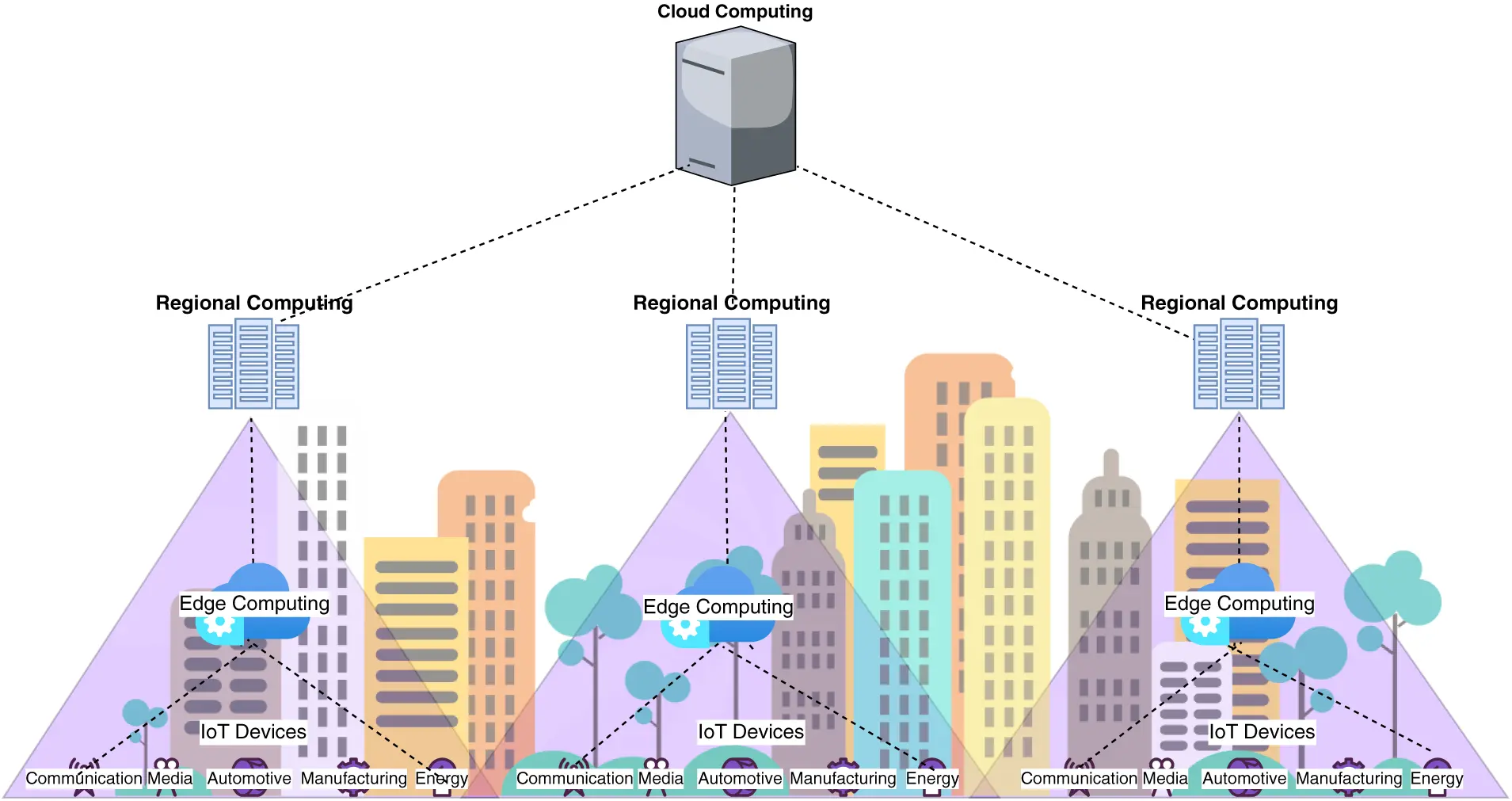 Off Loadind CMC | Free Full-Text | Smart Offloading of IoT Big Data for Network ...