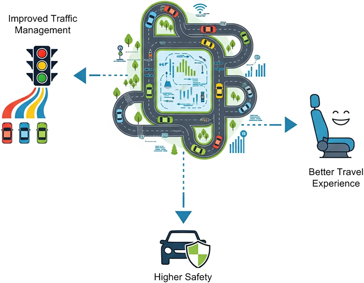 CMC | Free Full-Text | IoT-Driven Intelligent Transportation System in ...