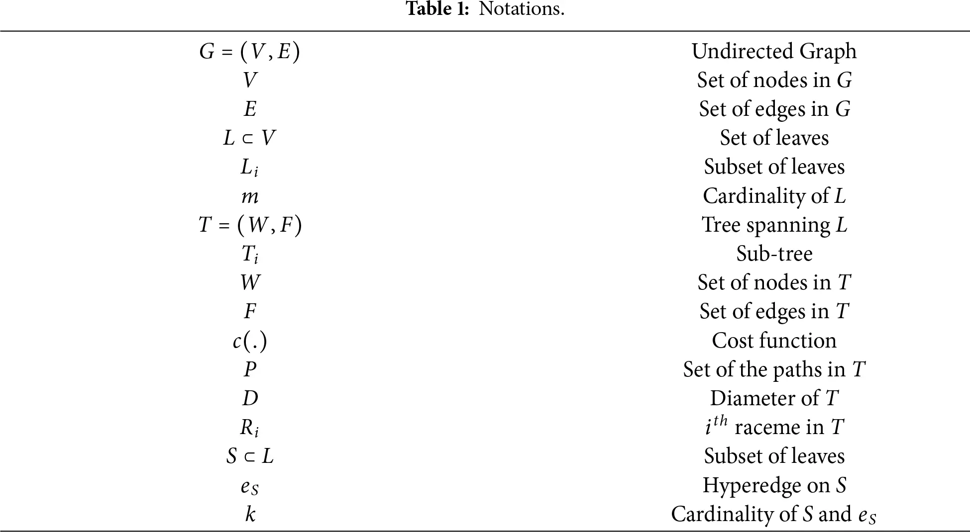 CMC | Free Full-Text | Hypergraphs for Covering Trees and Approximating ...