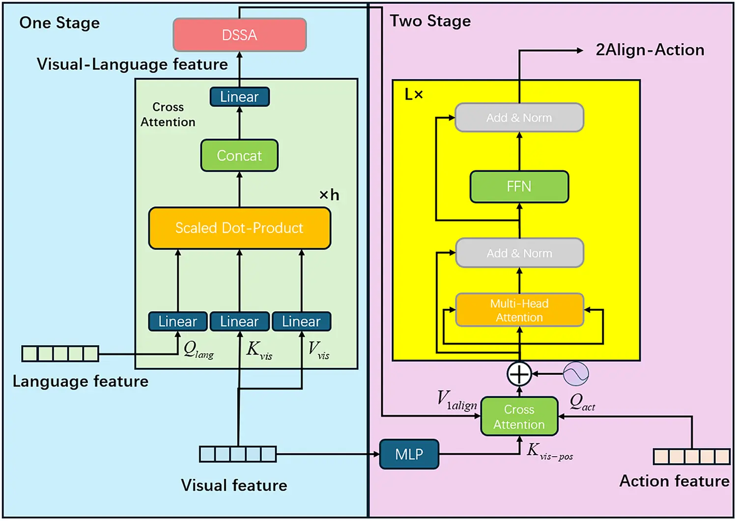 Intermediate Alignment Stage CMC | Free Full-Text | Secondary Realignment: An Embodied Intelligent ...