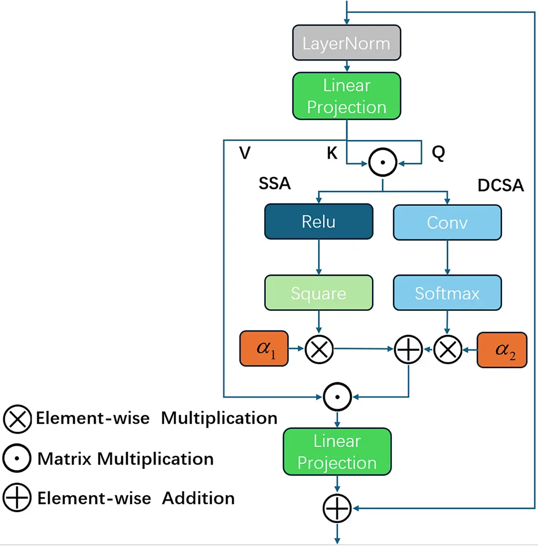 Vision Realignment CMC | Free Full-Text | Secondary Realignment: An Embodied Intelligent ...