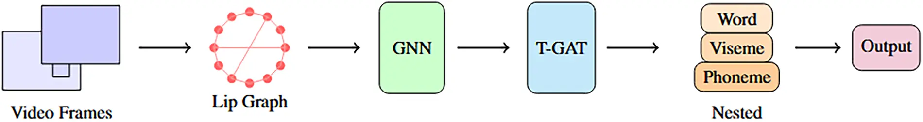 CMC | Free Full-Text | NestLipGNN: A Hierarchical Graph Neural Network ...