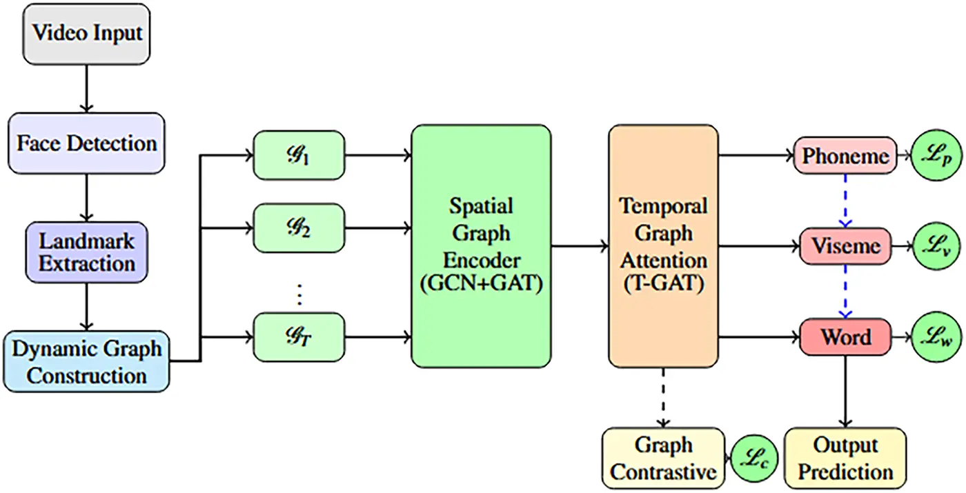 Nested Visual CMC | Free Full-Text | NestLipGNN: A Hierarchical Graph Neural Network ...