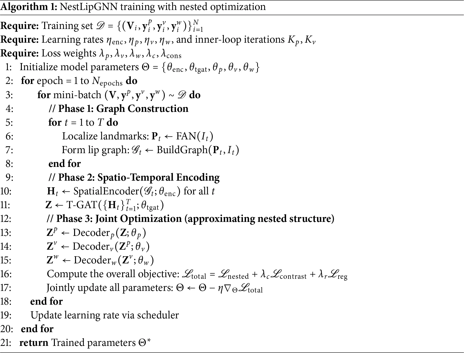 Nested Visual CMC | Free Full-Text | NestLipGNN: A Hierarchical Graph Neural Network ...