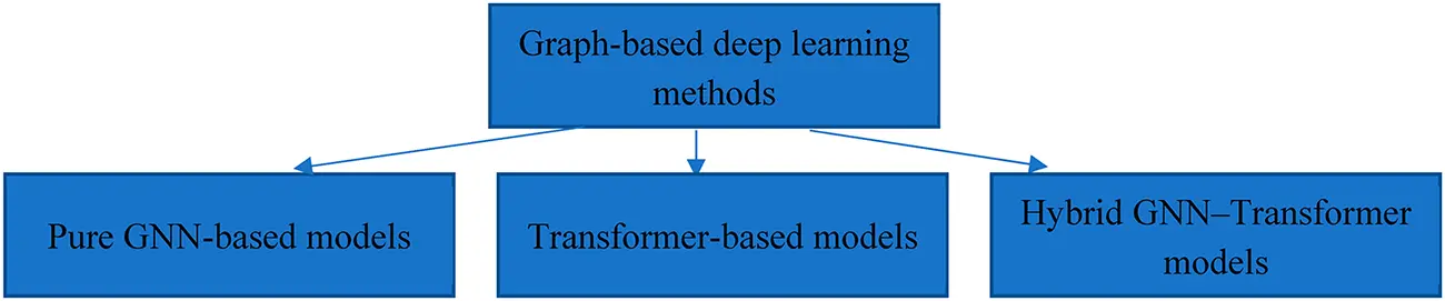 CMC | Free Full-Text | Graph and Transformer-Based Deep Learning ...