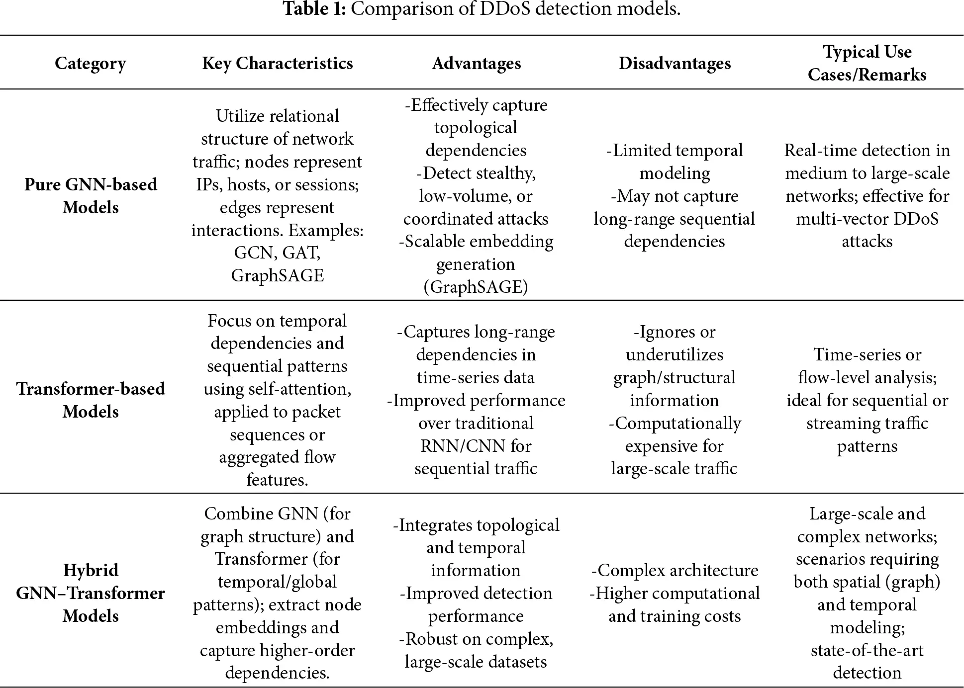 CMC | Free Full-Text | Graph and Transformer-Based Deep Learning ...