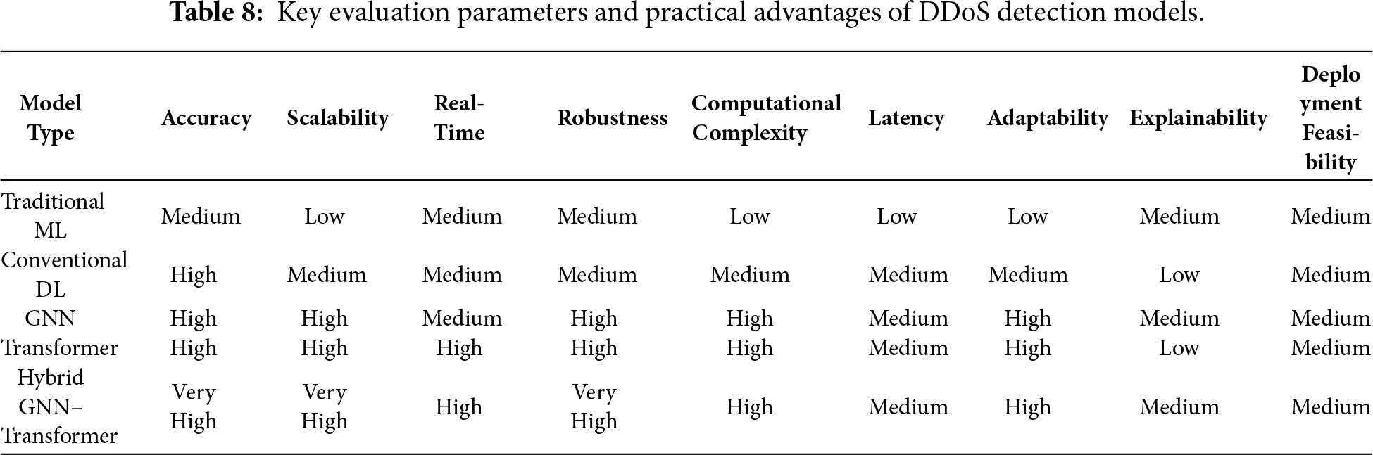 CMC | Free Full-Text | Graph and Transformer-Based Deep Learning ...