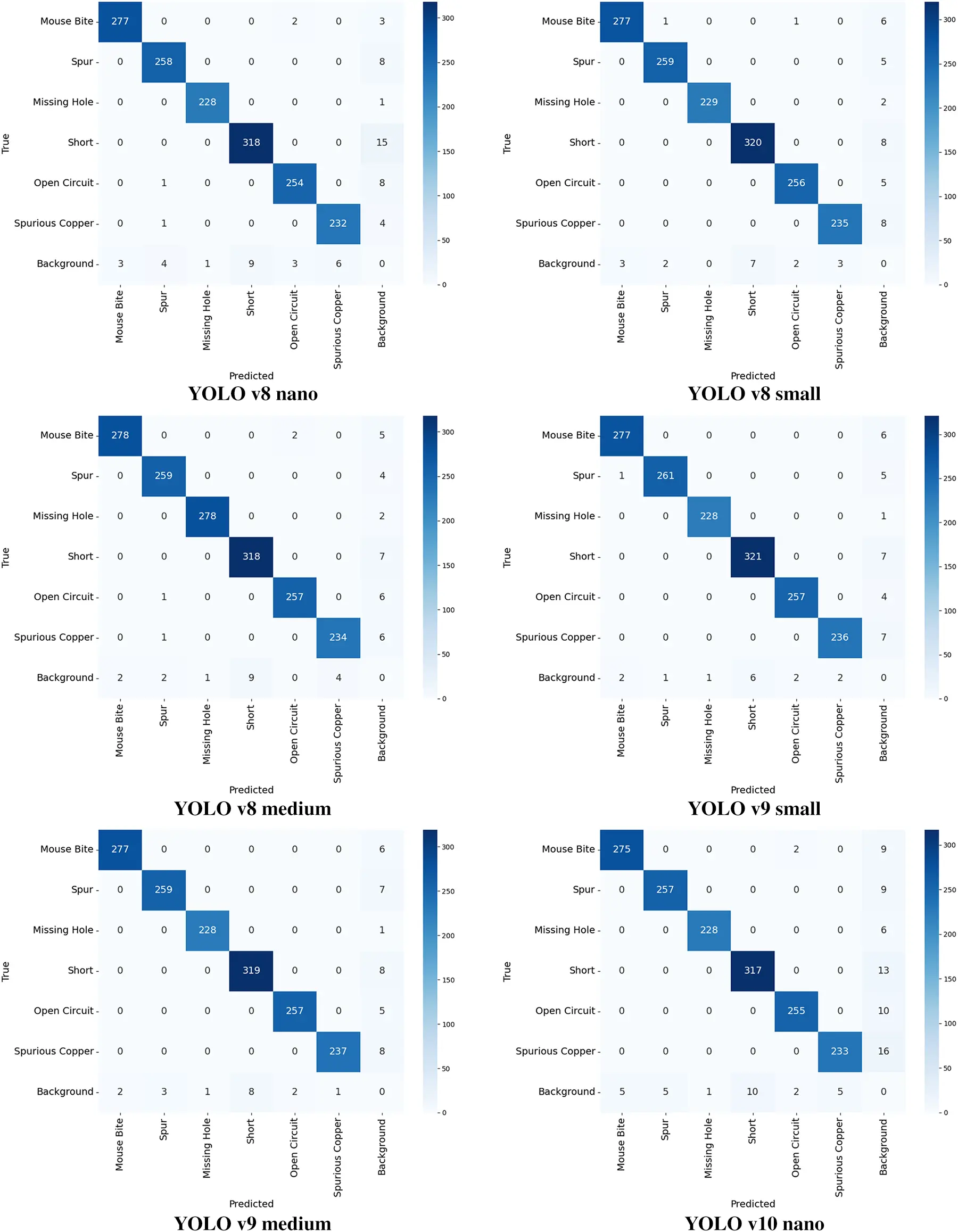 CMC | Free Full-Text | Deep Learning Driven Real-Time PCB Inspection ...