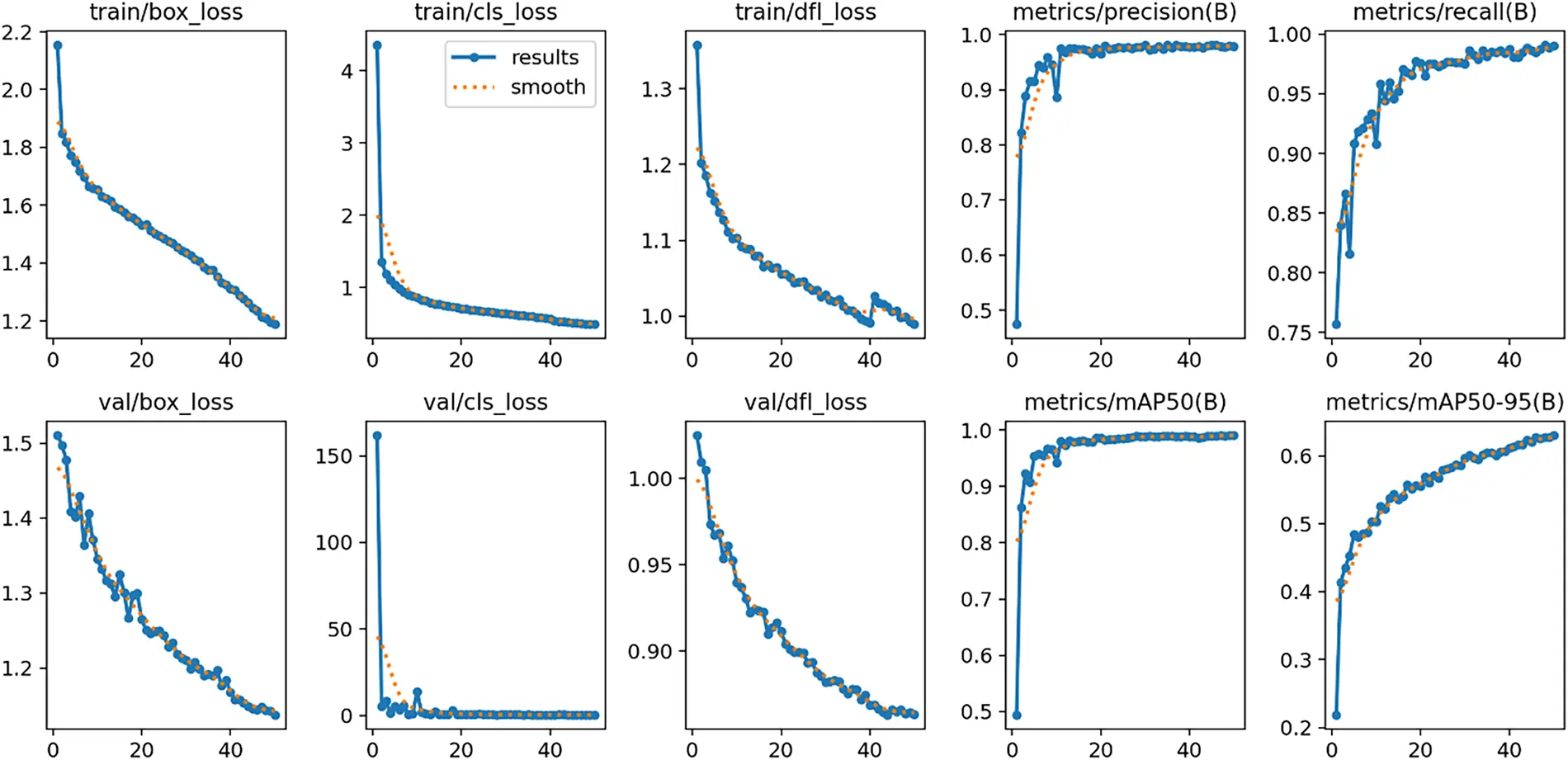 CMC | Free Full-Text | Deep Learning Driven Real-Time PCB Inspection ...