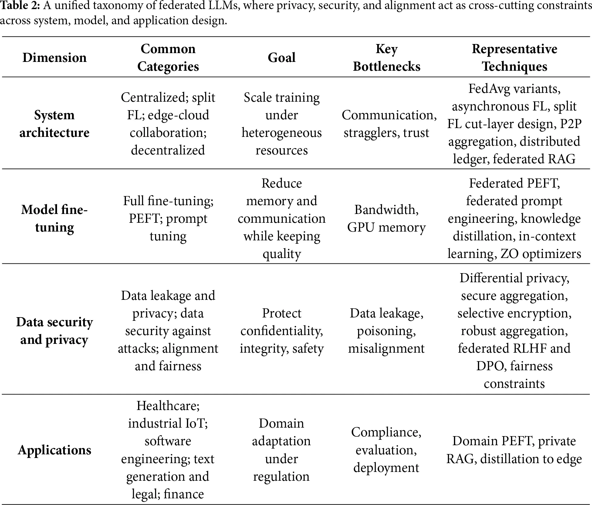 CMC | Free Full-Text | When Federated Learning Meets Large Language ...