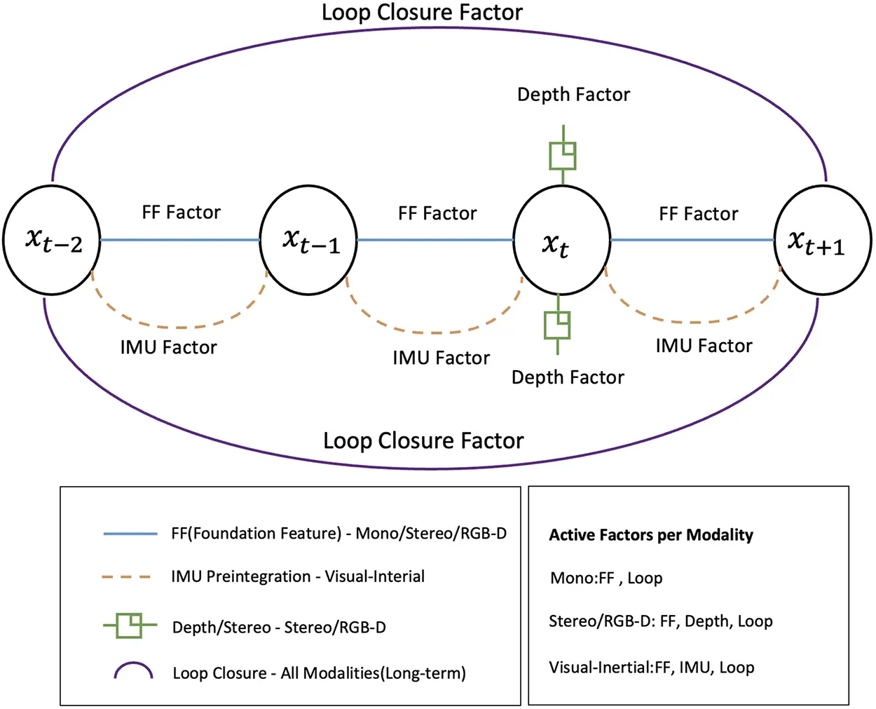 CMC | Free Full-Text | CF 2 -SLAM: Conformal-Calibrated Foundation ...