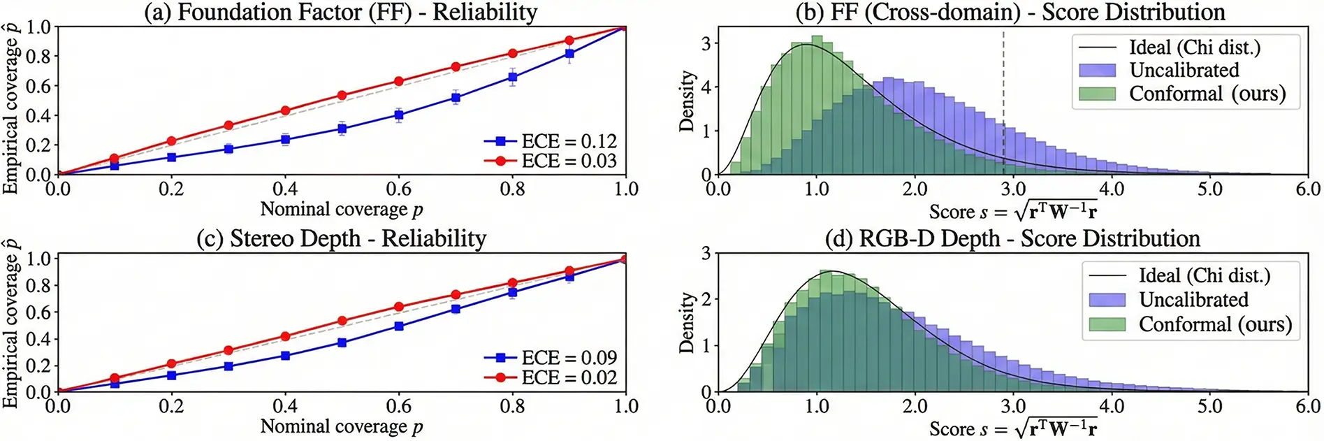 CMC | Free Full-Text | CF 2 -SLAM: Conformal-Calibrated Foundation ...