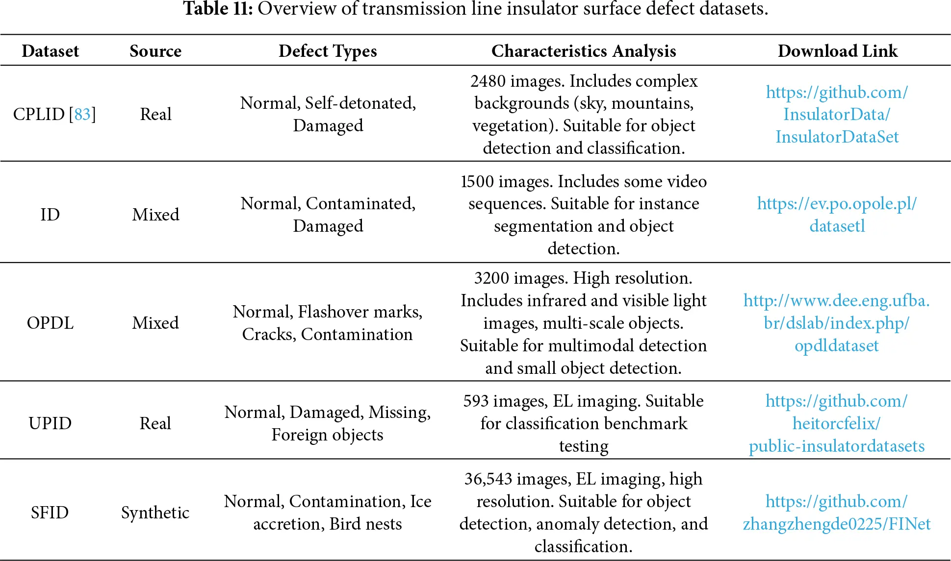 CMC | Free Full-Text | A Survey of Surface Defect Detection in Machine ...