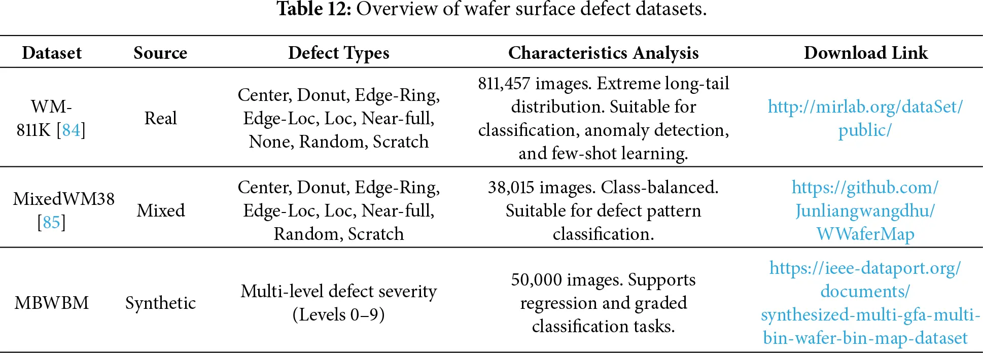 CMC | Free Full-Text | A Survey of Surface Defect Detection in Machine ...