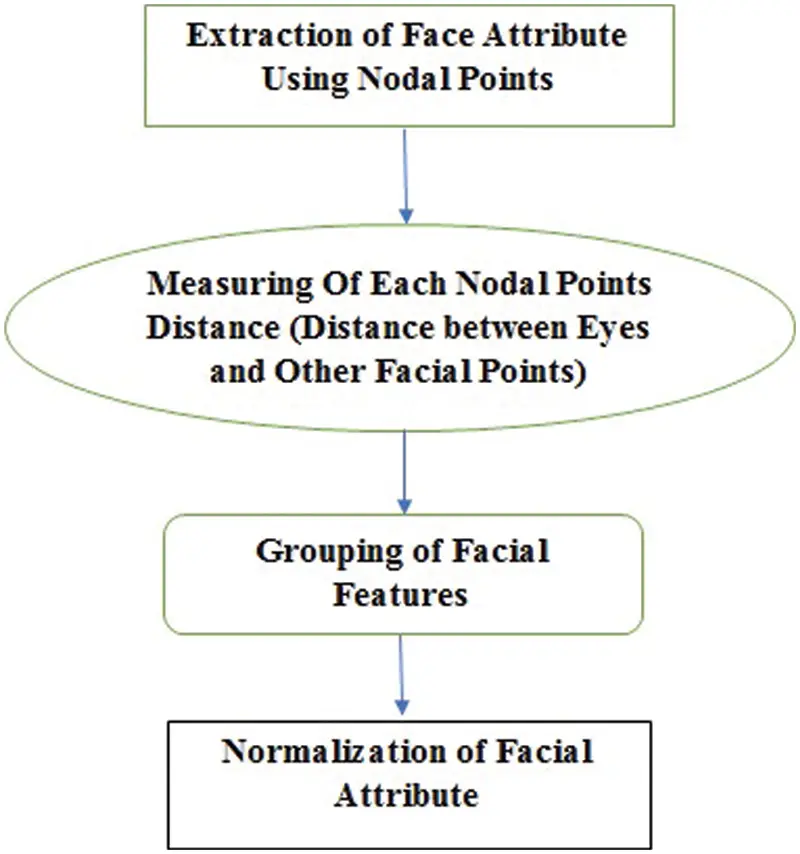 CSSE | Free Full-Text | Face Attribute Convolutional Neural Network ...