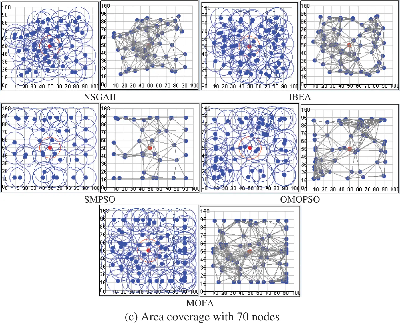 CSSE | Free Full-Text | On Layout Optimization of Wireless Sensor ...