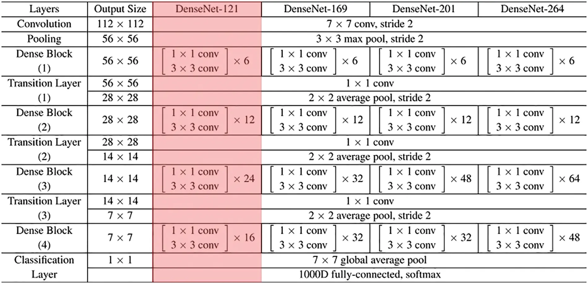 CSSE | Free Full-Text | Intelligent Beetle Antenna Search with Deep ...