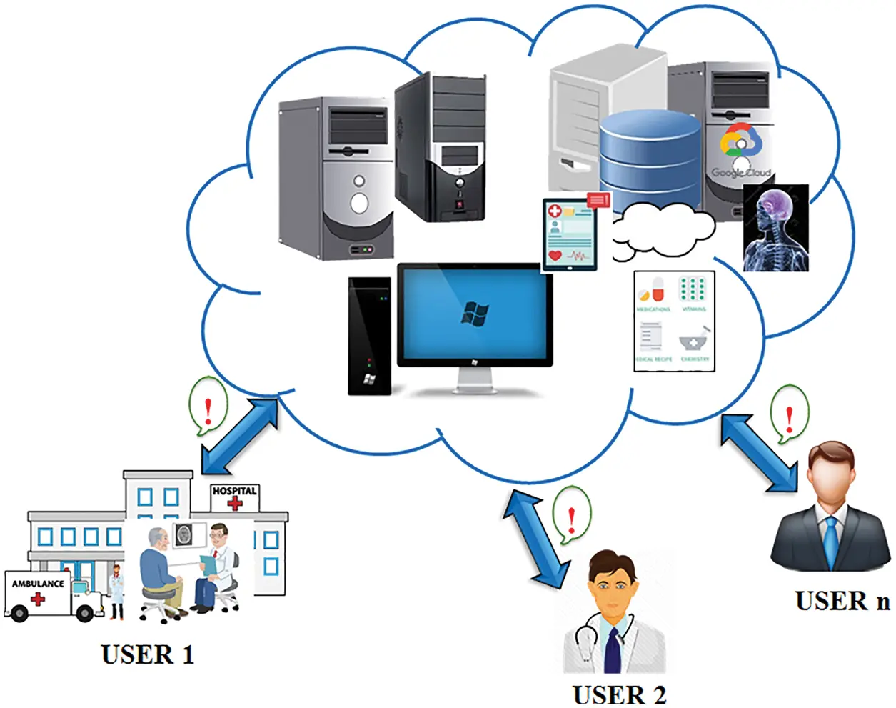 CSSE | Free Full-Text | Secured Health Data Transmission Using Lagrange ...