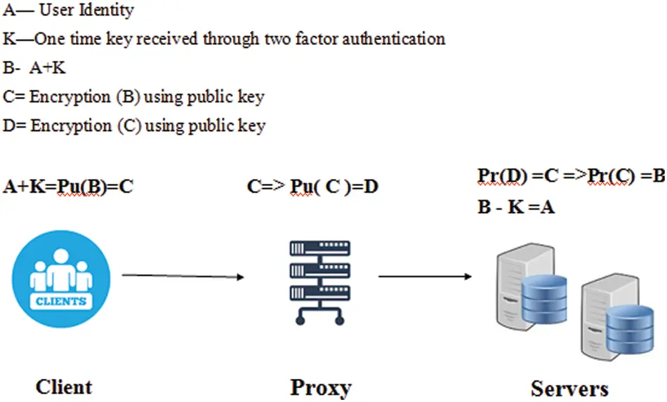 CSSE | Free Full-Text | Graph-Based Replication and Two Factor ...