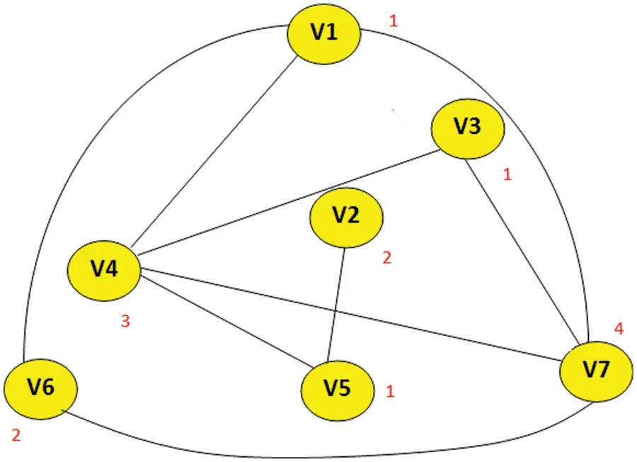 Replication Graph CSSE | Free Full-Text | Graph-Based Replication and Two Factor ...