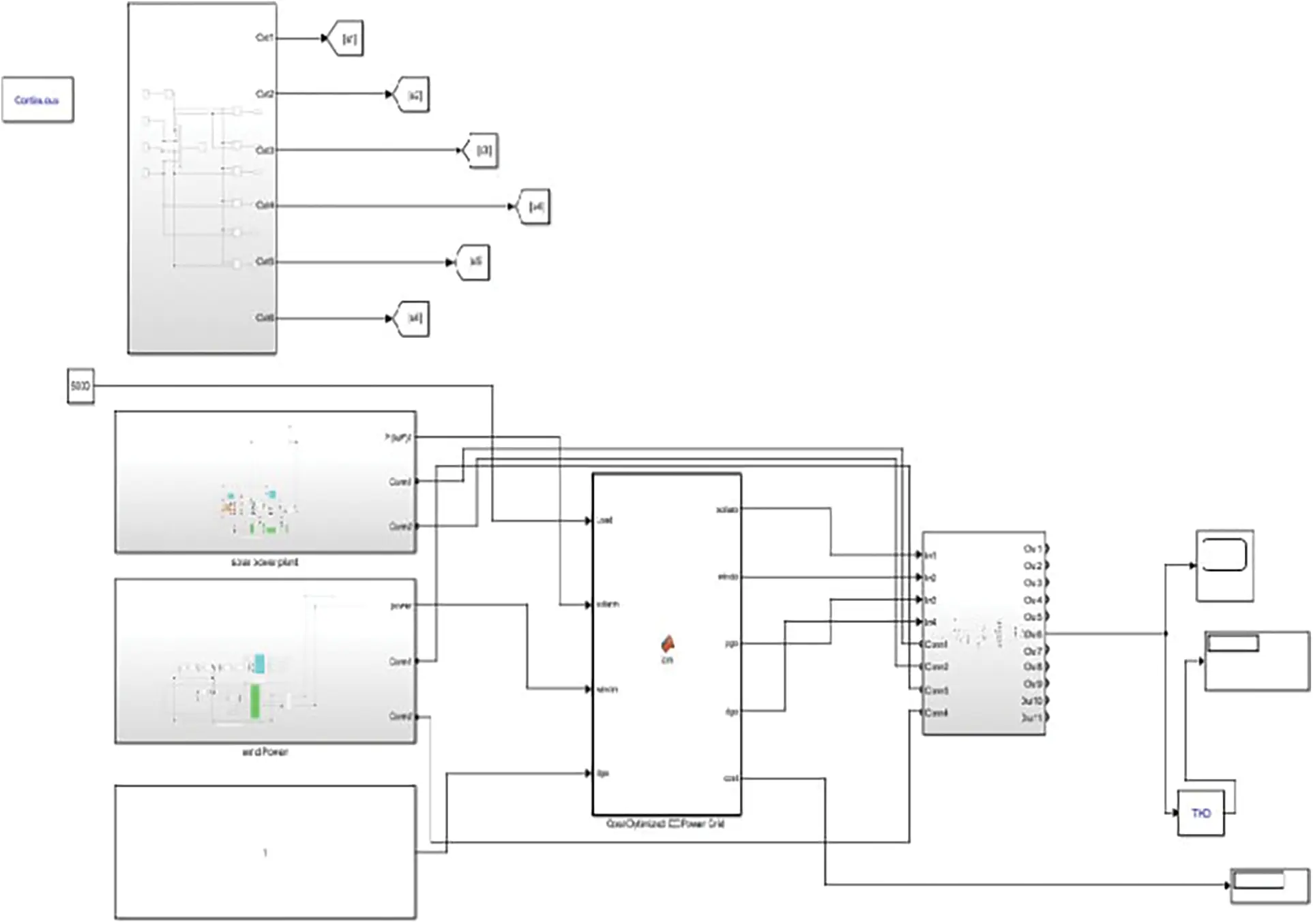 CSSE | Free Full-Text | Development of Energy Management System for ...