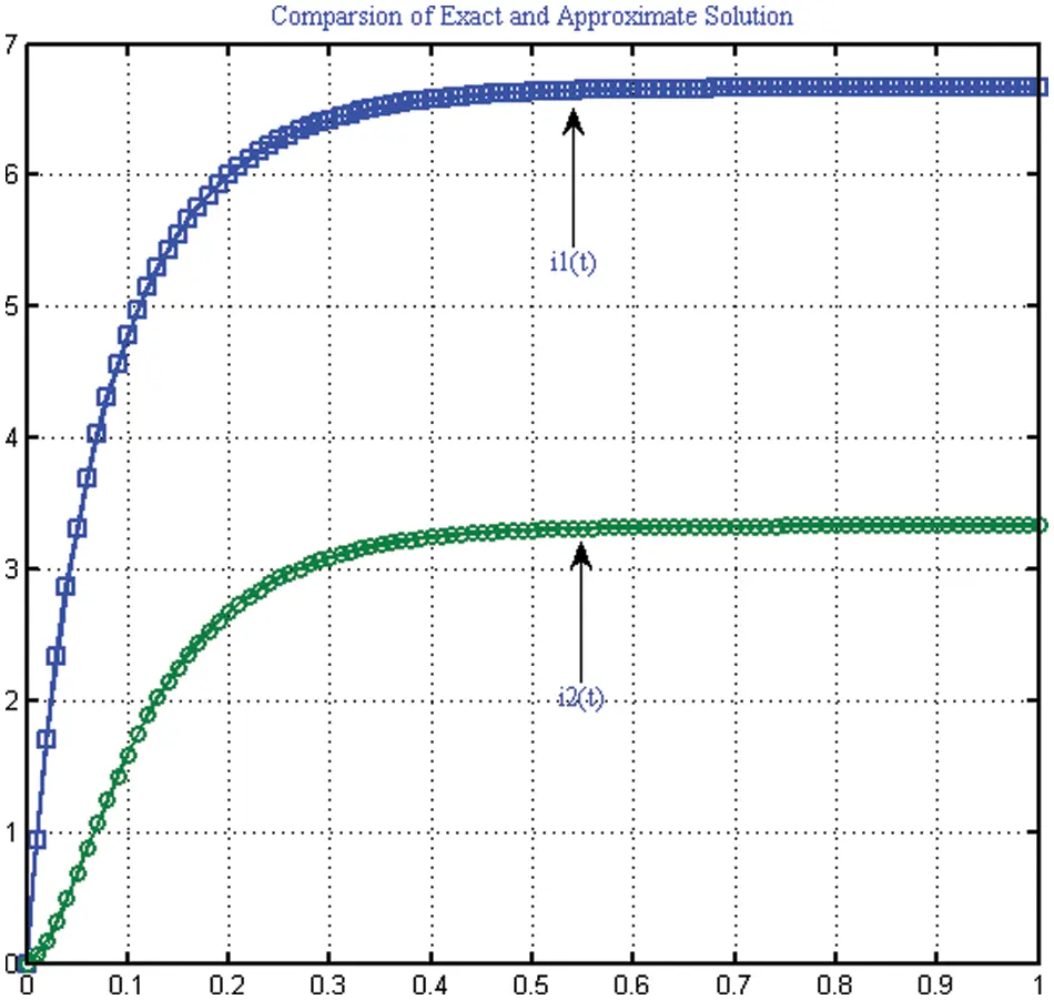 CSSE | Free Full-Text | Stable Computer Method for Solving Initial ...