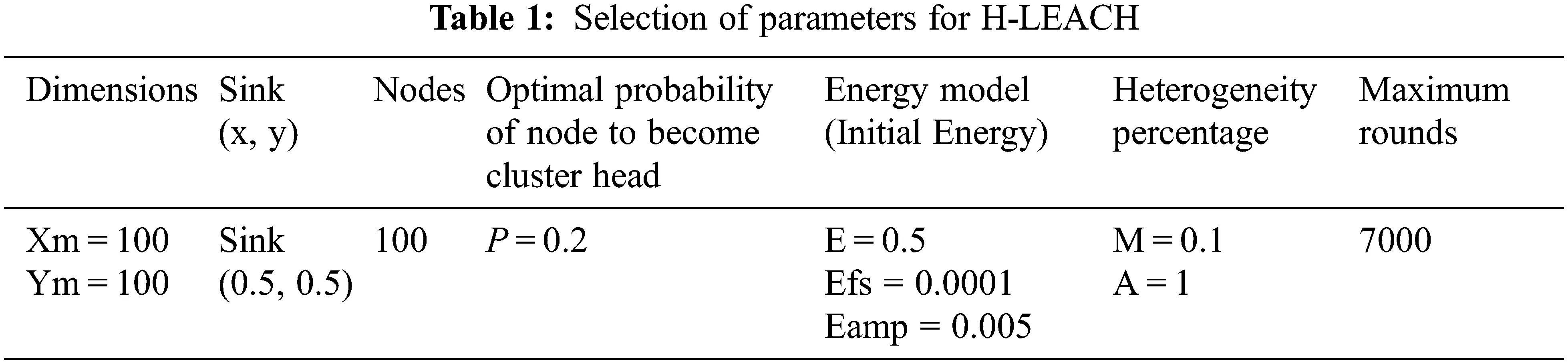 CSSE | Free Full-Text | Efficient Energy and Delay Reduction Model for ...