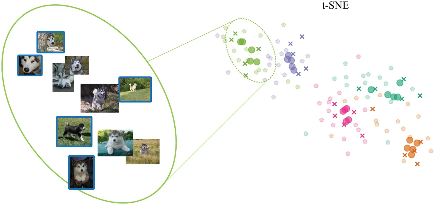 CSSE | Free Full-Text | Dynamic Analogical Association Algorithm Based ...