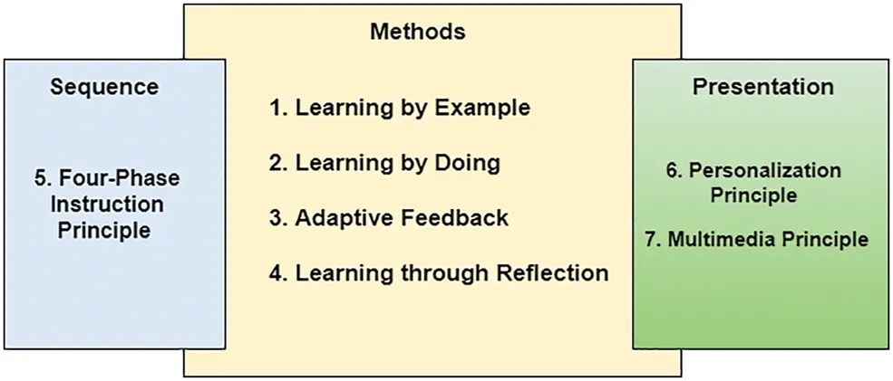 CSSE | Free Full-Text | Optimization of Interactive Videos Empowered ...
