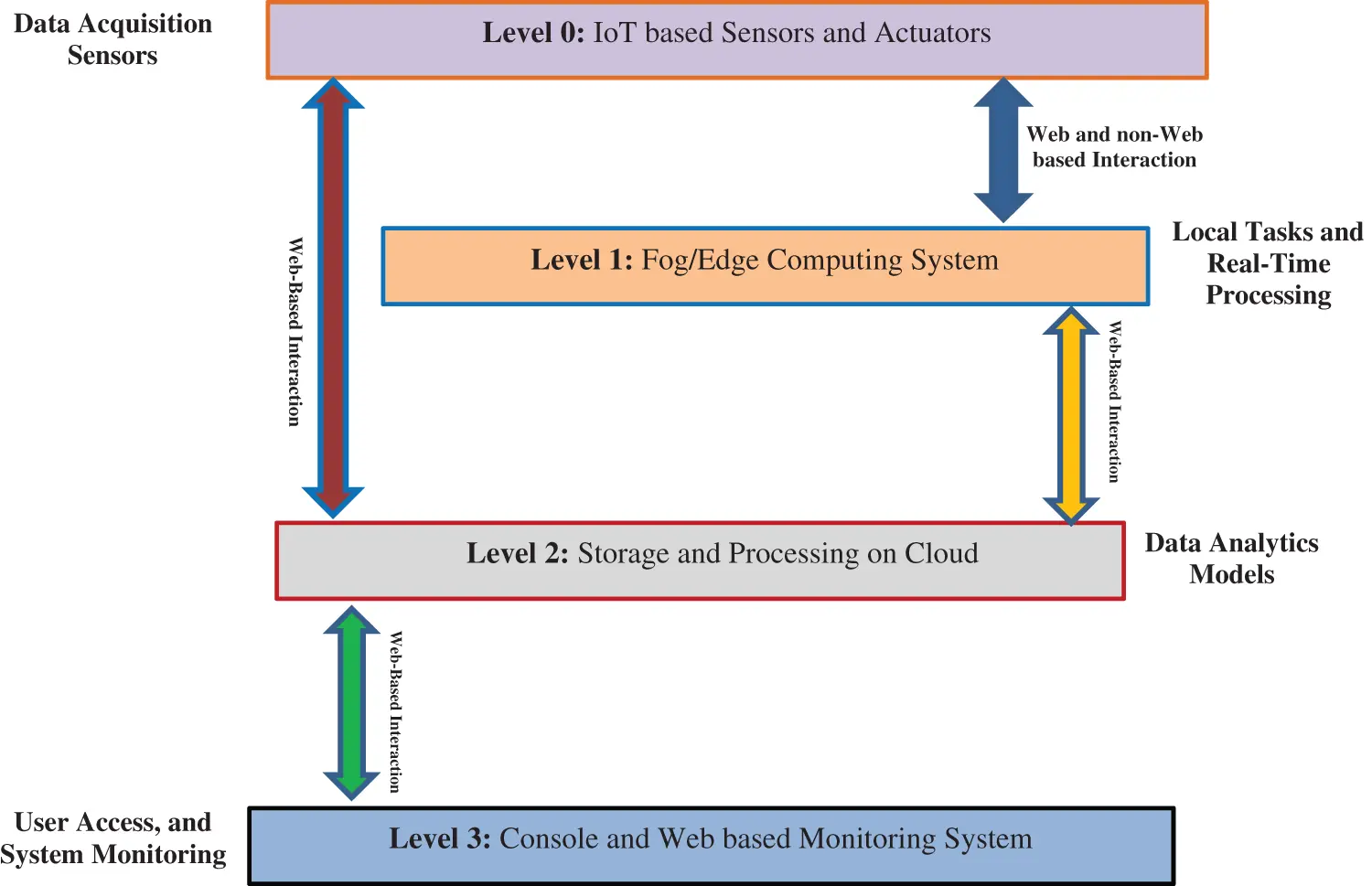 CSSE | Free Full-Text | An Efficient Intrusion Detection Framework for ...