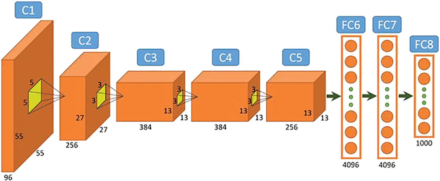 CSSE | Free Full-Text | An Intelligent Adaptive Dynamic Algorithm for a ...